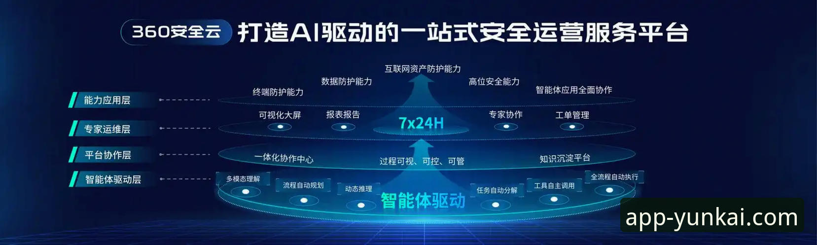 云开全站app体验手机版 云开全站app手机版体验全面解析:趋势、安全与未来展望