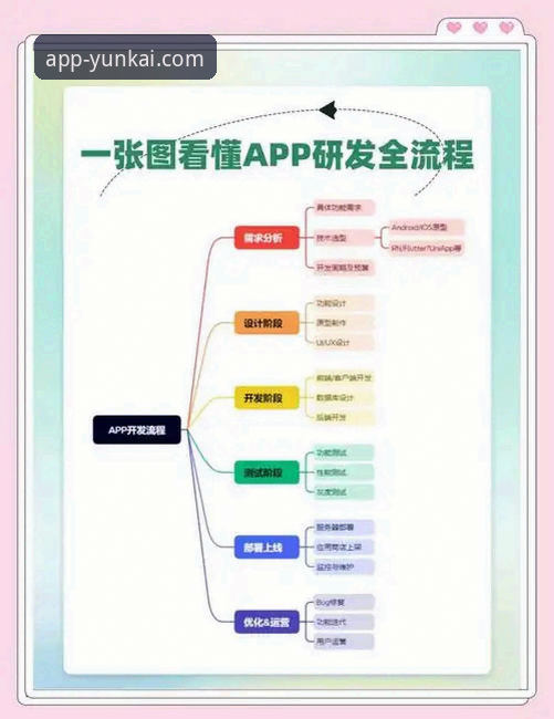 云开全站app安装教程详解：从下载到注册的完整指南
