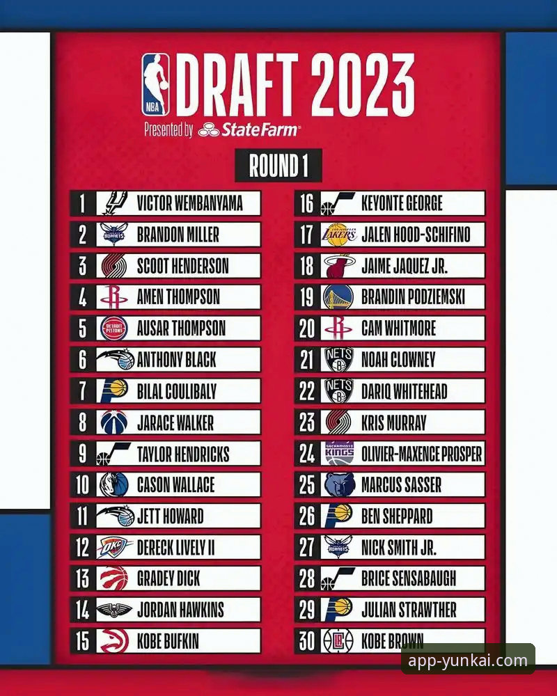 3个2026年NBA选秀顺位飙升的新秀，云开全站app带你深度解析