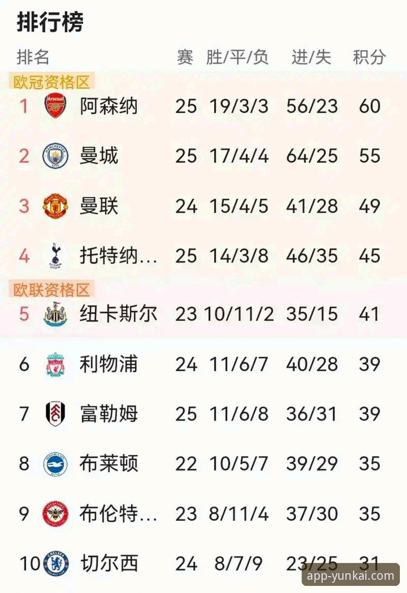 揭秘英超5月积分榜背后的真相：阿森纳领跑的秘密武器