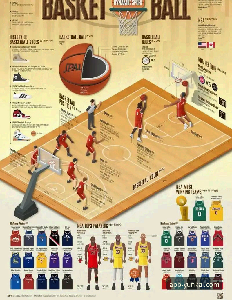 如何像湖人队一样，在关键时刻打出流畅高效的“团队篮球”？